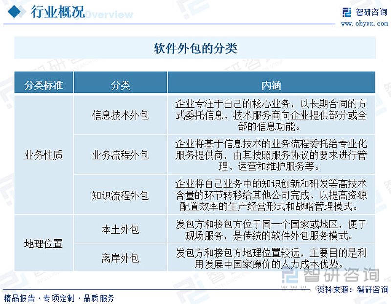 位置服务软件开发